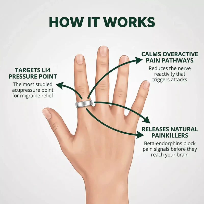 Magnova® - Wellness Ring